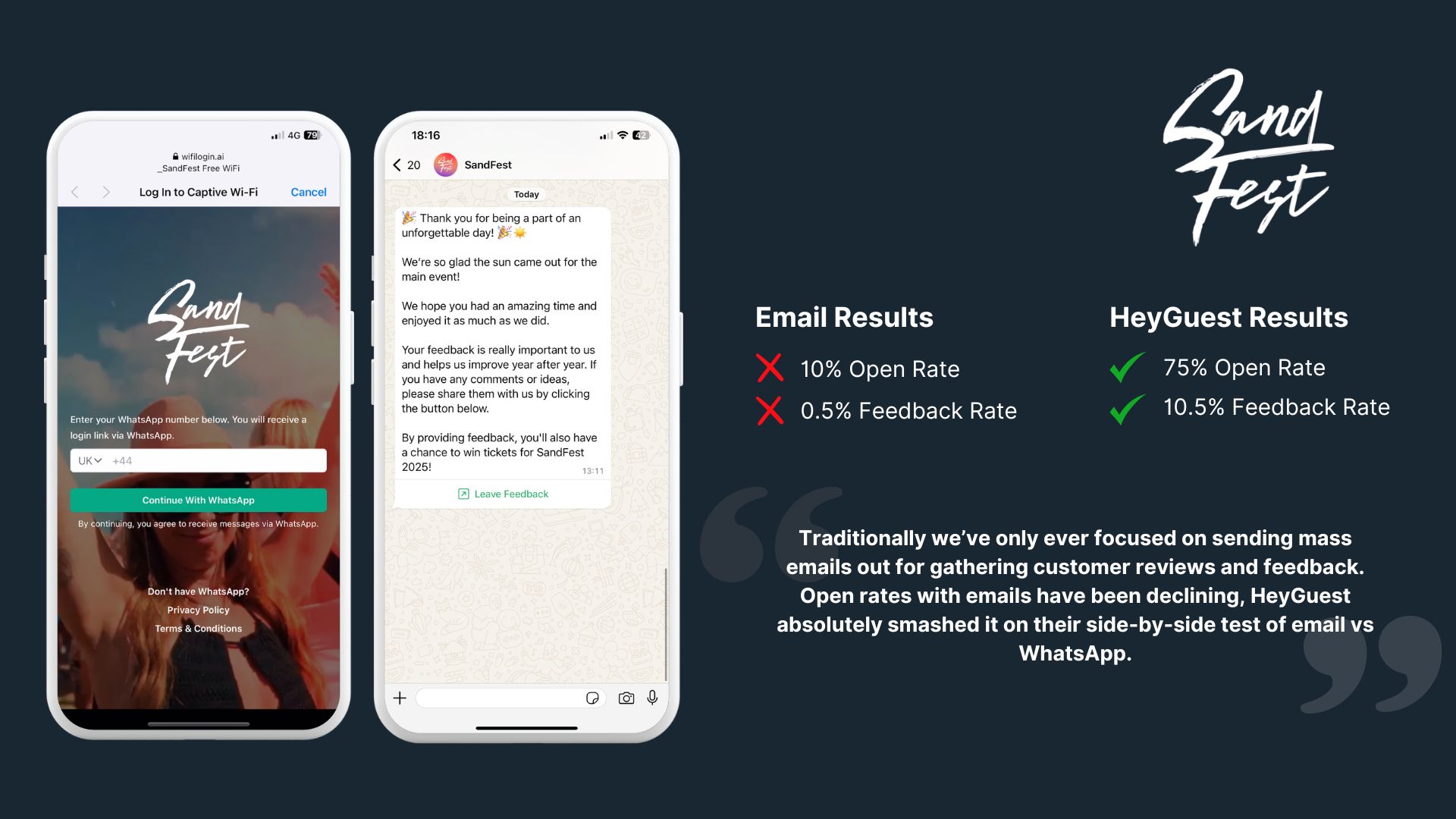 WhatsApp Marketing FeedBack Case Study Hey Guest